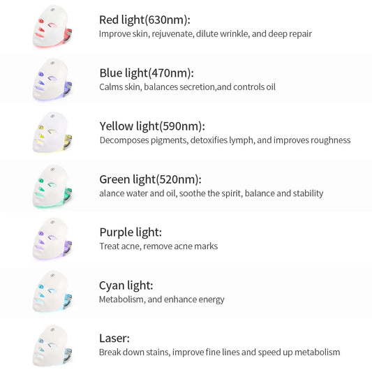 Facial Skin LED Mask